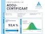 Mercedes-Benz EQA 250 AMG Line 67 kWh | SOH: 93,4% | Panaromadak | Trekhaak | LED |