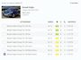 Renault Kadjar 1.3 TCe 160PK Black Edition Rijklaar|Carplay|LED|Winterpack|Camera|NAVI