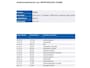 Ford Focus Wagon 1.5 Automaat 150PK Active X Business / Trekhaak / Leder / Standkachel / B&O Radio / Pdc+Camera / Apk 11-2026