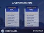Volkswagen T-Roc 1.5 TSI Sport Automaat | Adaptive Cruise | CarPlay | Camera | Panoramadak | Parkeersensoren | Trekhaak | NAP
