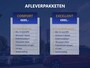 Volkswagen Transporter 2.0 TDI L1H1 ROLSTOEL / INVALIDE BUS | Airco | NAP