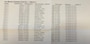 Ford Transit Custom 2.0 TDCI 77KW 105PK L2H1 EURO 6 RVS IMPERIAAL/ TREKHAAK 2800KG/ AIRCO/ CRUISE CONTROL/ 100% DEALERONDERHOUDEN