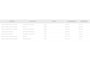 Skoda Octavia Combi 1.4 TSI iV PHEV Business Edition | ACC | Camera | Memory |