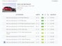 SEAT Leon Sportstourer 1.0 TSI FR Bus. Intense NL Auto|Dealer onderh.|Full LED|Carplay|Elek.klep|Stuurwiel Verw.|