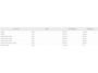 Volkswagen Golf 2.0 TSI GTI Performance *372PK*EVENTURI*PANO*ACC*