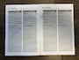 Audi Q2 S Edition 35TFSI S-Tronic | Panoramadak | LED | Navigatie | S-Line |
