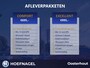 Renault Clio 1.0 TCe Intens | Cruise Control | Camera | Navigatie | Airco | Parkeersensoren | NAP