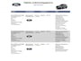 Ford Kuga 2.5 PHEV Vignale TREKHAAK | PANO | STOEL/STUUR-VERWARMING