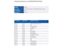 Ford Transit Connect TDCI Euro6 100PK L2 Trend / Trekhaak / Airco / Schuifdeur / Radio multimedia / Apk 11-2026