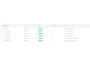 BMW 1-Serie 118i M-pakket | Automaat | Leder | Sportinterieur | Dealerauto