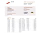 Ford Transit Connect 1.5 TDCI 101pk Euro 6 Automaat - Maxi L2 - 3 Zits - Airco - Camera - Cruise