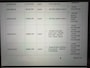 Ford Transit Connect 1.5 EcoBlue 120PK Euro 6 L2 3 zits Cruise Control/CarPlay/camera