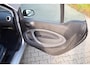 smart EQ Fortwo perfect 18 kWh