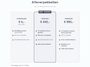 Volkswagen Polo 1.0 TSI Highline Beats audio | Carplay/Android | Adaptief Onderstel en Cruise | NAP
