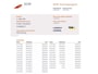 Ford Transit Connect 1.5 TDCI 101pk Euro 6 Automaat - Maxi L2 - 3 Zits - Airco - Camera - Cruise