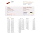 Mercedes-Benz Vito 113 CDI Euro 5 - 2x Schuifdeur - Airco - Cruise