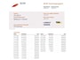 Renault Trafic 1.6 dCi 141pk Formula Edition DC 5 Pers. - Lang L2 - Trekhaak - Cruise