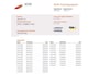 Opel Combo 1.3 CDTi Euro 5 - Marge - 2x Schuifdeur - Airco - Cruise