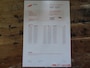 Audi A4 1.8 | 2X S-LINE | NL-AUTO | NAVI | CRUISE | LMV |