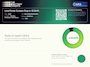 Land Rover Range Rover Evoque 1.5 P300e AWD 94%SOH Garantie|1e Eig|Pano|360°|Leder|CarPlay|Memory|Camera