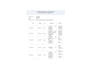 Hyundai i10 1.0 Comfort Smart 5-zits Automaat| Apple Carplay/ Android auto | Camera |