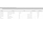 Audi A6 Avant 45 TFSI 245PK PRO-LINE BUSINESS VIRTUAL/PDC/NAVI