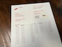 Fiat Panda 1.2 Edizione Cool | Airco | Apk september 2027 |