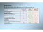 Peugeot 208 1.2 Hybrid 110 e-DCS6 Allure Automaat, Pdc v+a, Camera