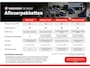 Mercedes-Benz Sprinter 213 2.2 CDI 366 Functional | Camera | Imperiaal | Trekhaak | Sidebars!
