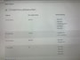 MG MG ZS Long Range Luxury 70 kWh - Panorama, Carplay, Camera, Leer, SOH 97,08%