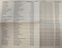 Ford Transit Connect 1.5 TDCI 74KW 100PK L2 MAXI EURO 6 AIRCO/ CRUISE CONTROL/ NAVIGATIE/ CAMERA/ 100% DEALERONDERHOUDEN