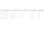 Skoda Octavia 1.4 TSI iV PHEV Business Edition | LED | Camera | 18 Inch |