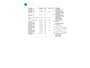 Kia Stonic 1.0 T-GDi DynamicLine