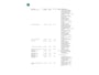 Kia Stonic 1.0 T-GDi DynamicLine