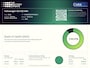 Volkswagen ID.4 Pure 52 kWh | 90% SoH | Warmtepomp | Winterpakket | Carplay |
