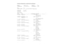 Kia Ceed 1.0 T-GDi DynamicPlusLine