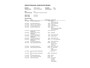 Audi A1 Sportback 25 TFSI Advanced edition
