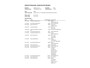 Skoda Octavia Combi 1.0 TSI Greentech Style Business
