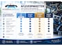 Daihatsu Materia 1.5 Soul Automaat CARPLAY / NAP / TREKHAAK