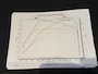 Volkswagen Golf 2.0 TSI GTI TCR stage 2 Akra pano top staat