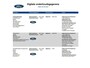 Ford Focus Wagon 1.0 125 pk EcoBoost Titanium i Dealer ond I Camera I Winterpakket I Keyless I LED I APK tm 02/2028