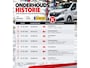 Renault Trafic T29 L2H1 Comfort 1.6 dCi 120pk | Navigatie | Airco | Betimmering | Trekhaak |