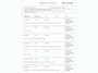 Hyundai Kona 1.6 GDI HEV N Line Sky / TAXI / Blauw Kenteken / Dealer onderhouden / Achteruitrijcamera / Navigatiesysteem / Adaptive cruise control / Stoel-/Stuurwielverwarming / Schuif/open dak / Apple CarPlay/Android Auto /