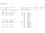 Citroën C1 1.0 VTi Feel | Airco | 5-deurs | DAB | Dealeronderhouden | NL-Auto |