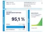 Volkswagen ID.3 Pro SOH 95% PANO / SPORT STOEL / NL AUTO / IQ LIGHT