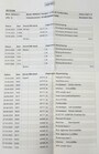 Renault Kangoo 1.5 DCI 70KW 95PK MAXI L2H1 EURO 6 IMPERIAAL/ AIRCO/ NAVIGATIE/ PARKEERSENSOREN/ 100% DEALERONDERHOUDEN