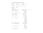 Kia Ceed Sportswagon 1.0 T-GDi DynamicPlusLine