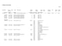 Volvo XC40 C40 Recharge Twin 78 kWh - Panorama, Carplay, 360 Camera, Half Leer, Memory, SOH 89,2%