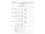 Volkswagen Touran 1.5 TSI 150PK Highline 7persoons | Panoramadak