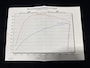 BMW 3-Serie Touring M340i High Executive|Laser|HUD|M3|Trekhaak